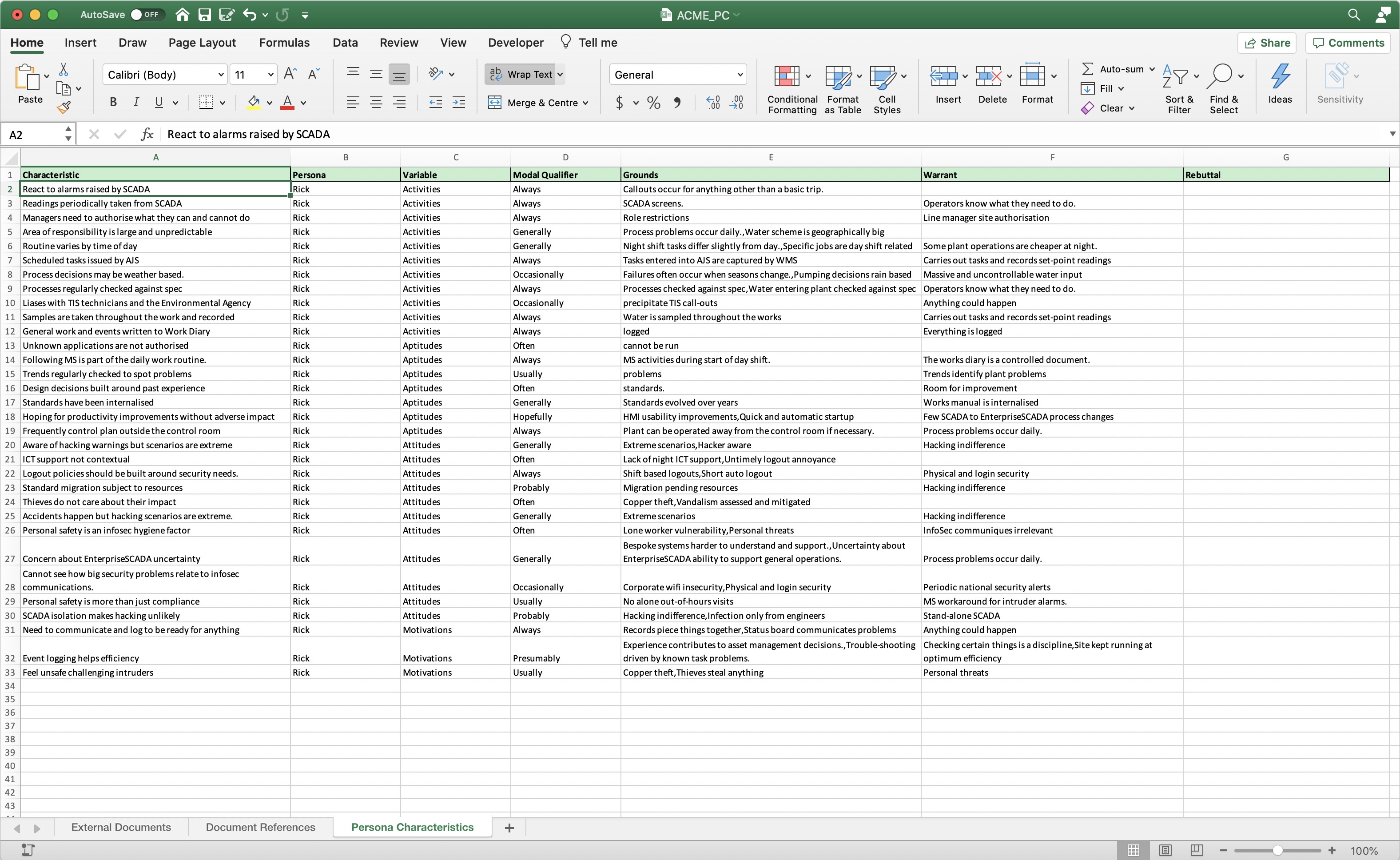 Persona characteristics spreadsheet